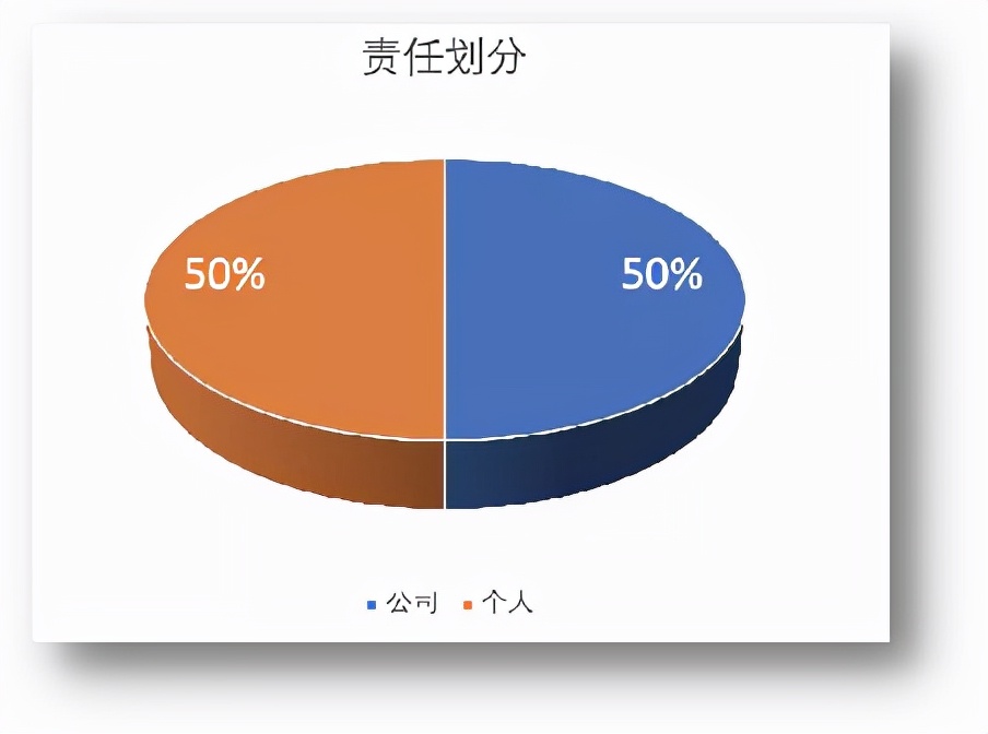 员工犯了错老板怎么处理,员工犯了错怎么处罚合适