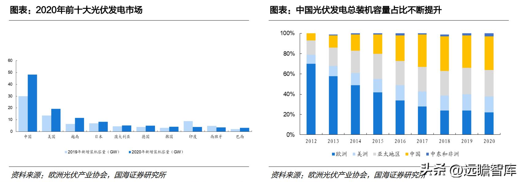 中国光伏胶膜生产龙头厂家,福斯特光伏胶膜价格表