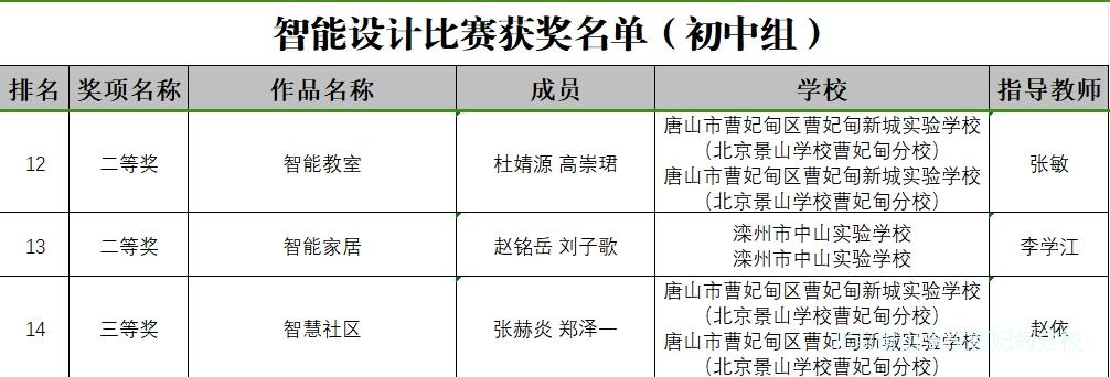 景山学校机器人比赛,景山学校第四届机器人比赛小学