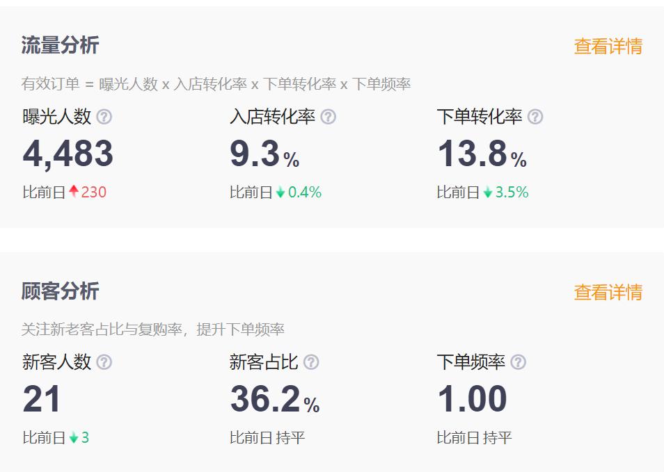 餐饮外卖平台如何做好精准运营,对外卖餐饮运营工作的理解和建议