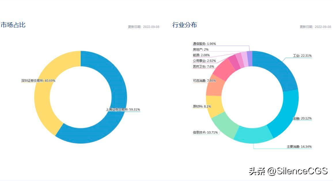 沪深300a股对冲指数今日行情,基金指数行情沪深300