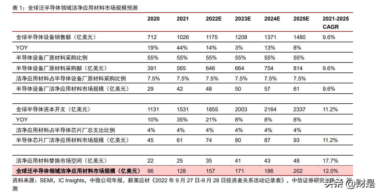 新莱应材发展空间,新莱应材未来前景