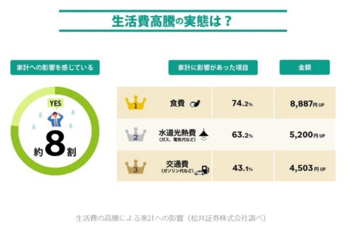 日本每日生活费,日本生活成本怎么那么大