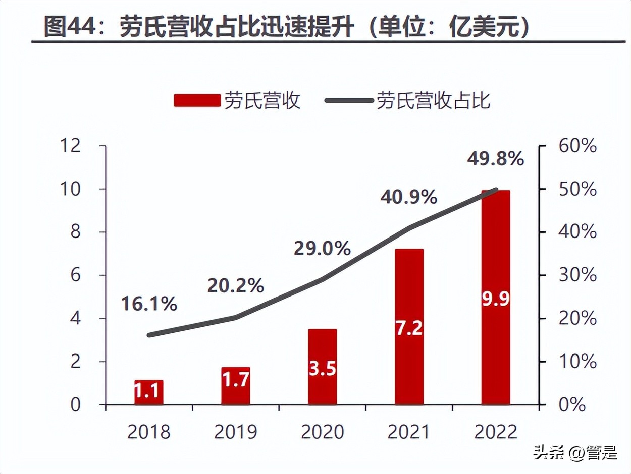 泉峰控股2021年产值,泉峰控股目标45港元
