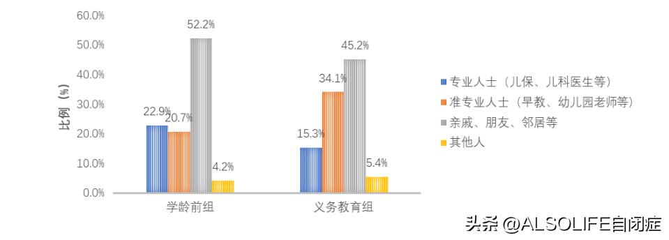 中国自闭症儿童数据,正确对待自闭症孩子的细节指南