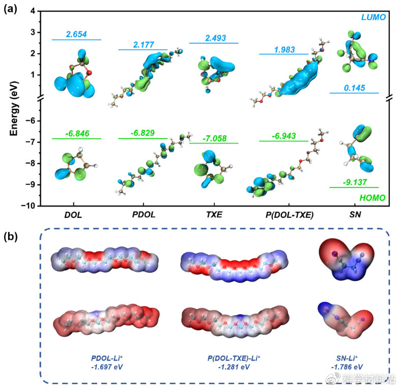 原位聚合凝胶电解质,原位聚合电解质示意图