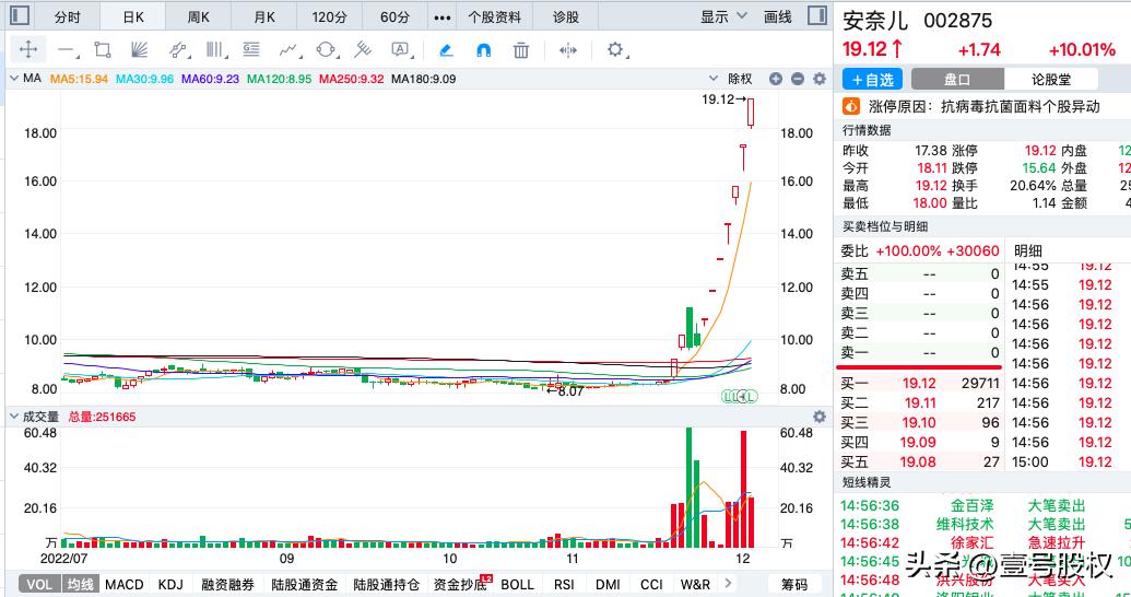 童装股为什么爆发,童装大盘下滑