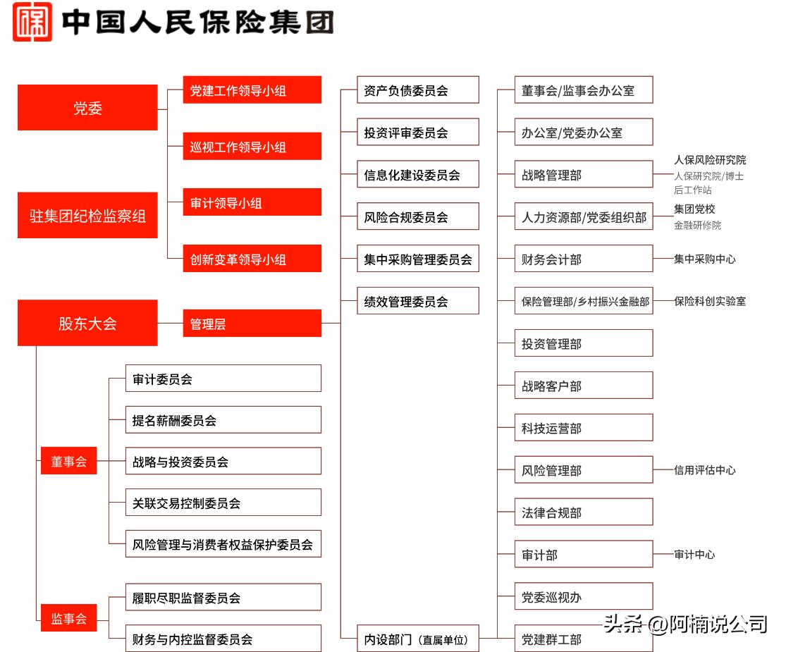 中国人民保险集团股份有限公司,2024年中国保险500强排名