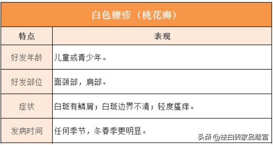 关于白斑的临床分型有哪些,各种白斑怎么区分