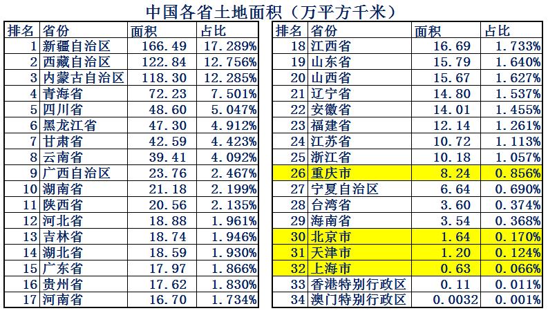 北京跟上海哪个综合实力更强,北京厉害还是深圳厉害