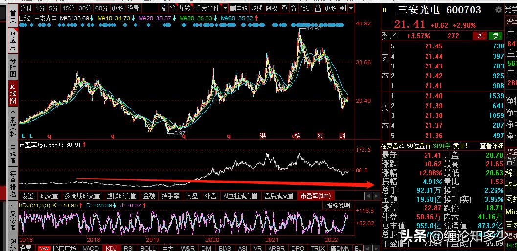 三一重工2023股票最新分析,三一重工股票最新深度分析