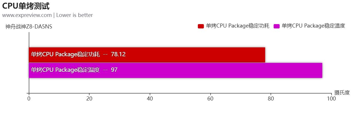神舟战神z8-da7np12代i5评测,神舟战神z8i53050ti游戏测评