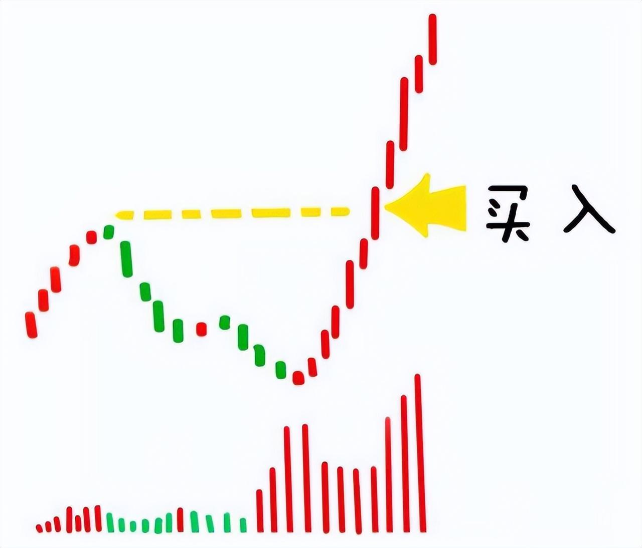 散户必读量价解析,做股票先懂量价