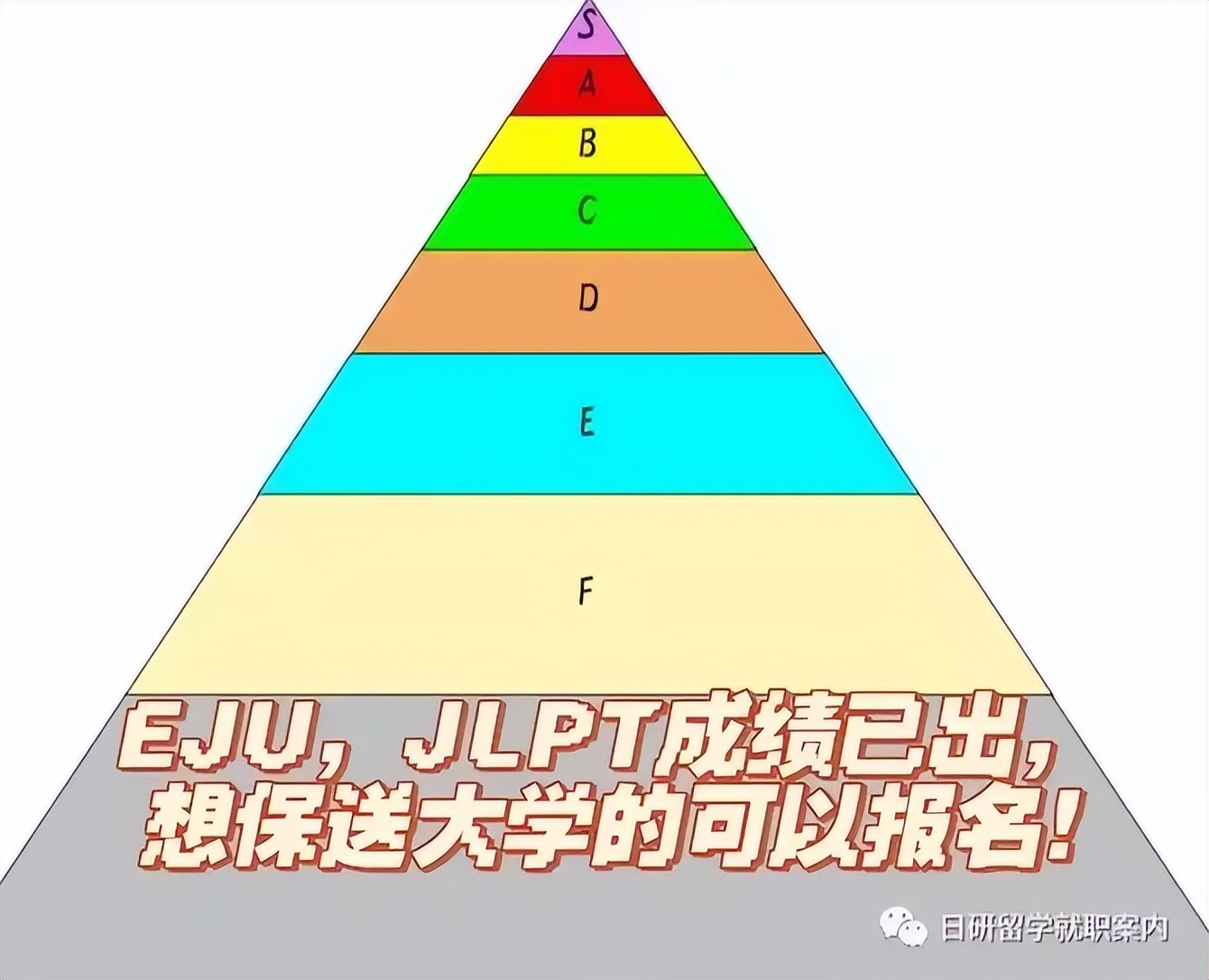 日本大学的分级排名,日本大学s级到f级的排名