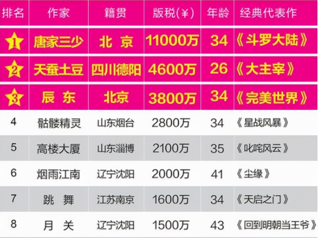 萌新写小说开头怎么写,萌新写小说去哪发布