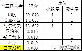 亚足联更新亚冠赛程,亚冠2024亚足联挑战者杯参赛球队