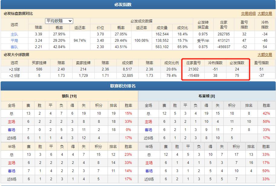 今日竞彩欧赔,今日竞彩让球赔率