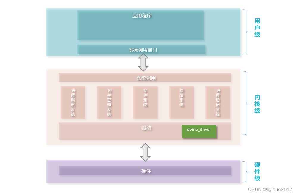 全志fc500s和全志v3s,全志v3sspiflash