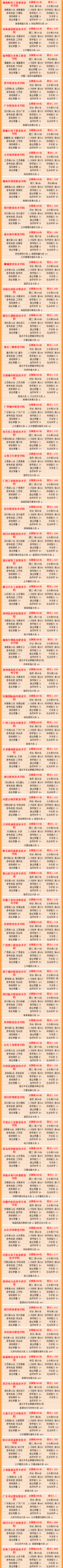 武书连高职高专全国排名,武书连中国高职高专排行榜