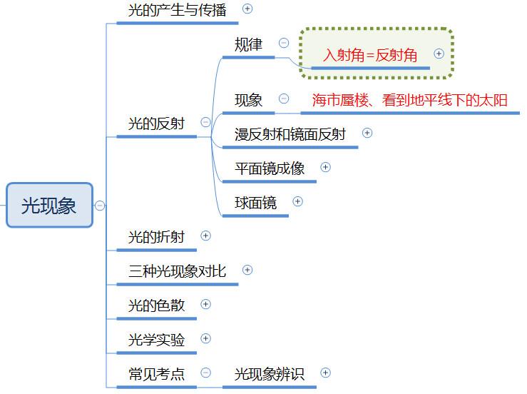 八年级物理上册最全思维导图,八年级物理上册知识点思维导图