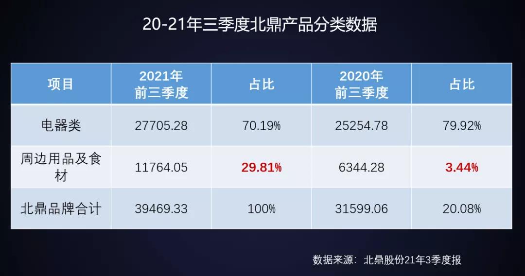 靠征服年轻女性年入7亿,复盘小家电“贵族”的崛起之路