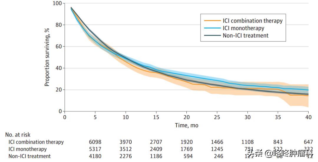 pd-1什么时候开始用于治疗,pd-1用一次药效时间