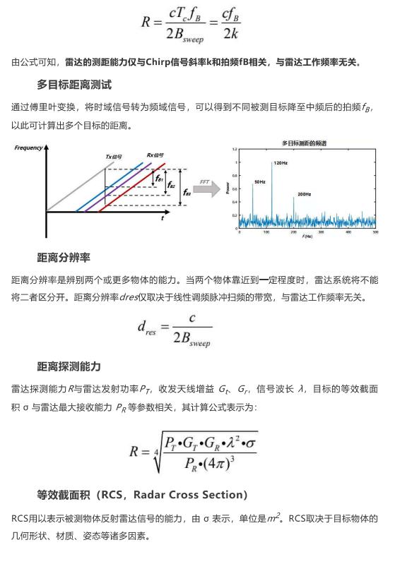 雷达原理3d演示,雷达原理儿童动画