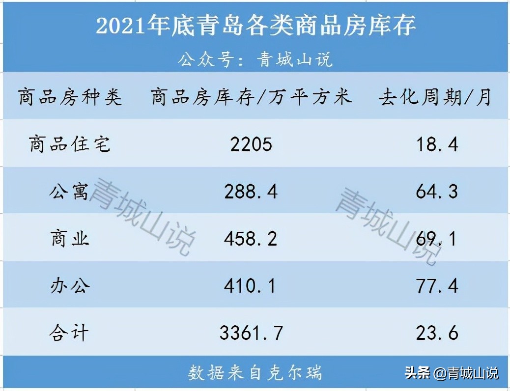 青岛楼市从什么时间开始下降的,青岛房地产市场风险