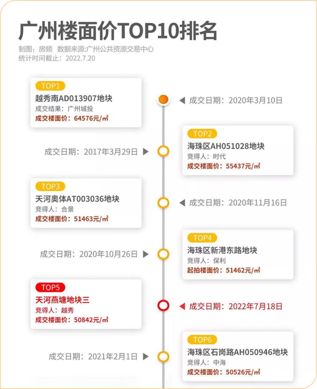 疯了吗？8.5万/平！1套33人抢！线上开盘，5秒售罄
