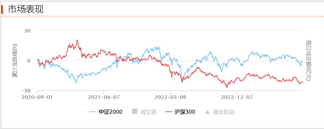 一天就募完！中证2000为啥这么卷？