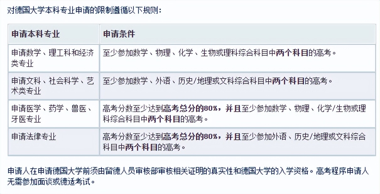 閿愬彇,閿愬彇鏁欒偛鐣欏