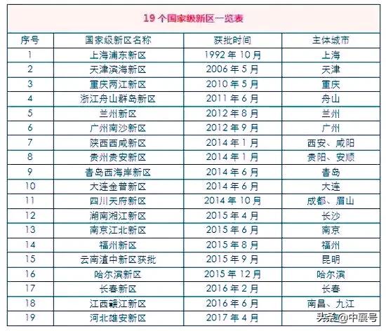 国家发改委支持武汉申报长江新区,特斯拉二厂选址在哪