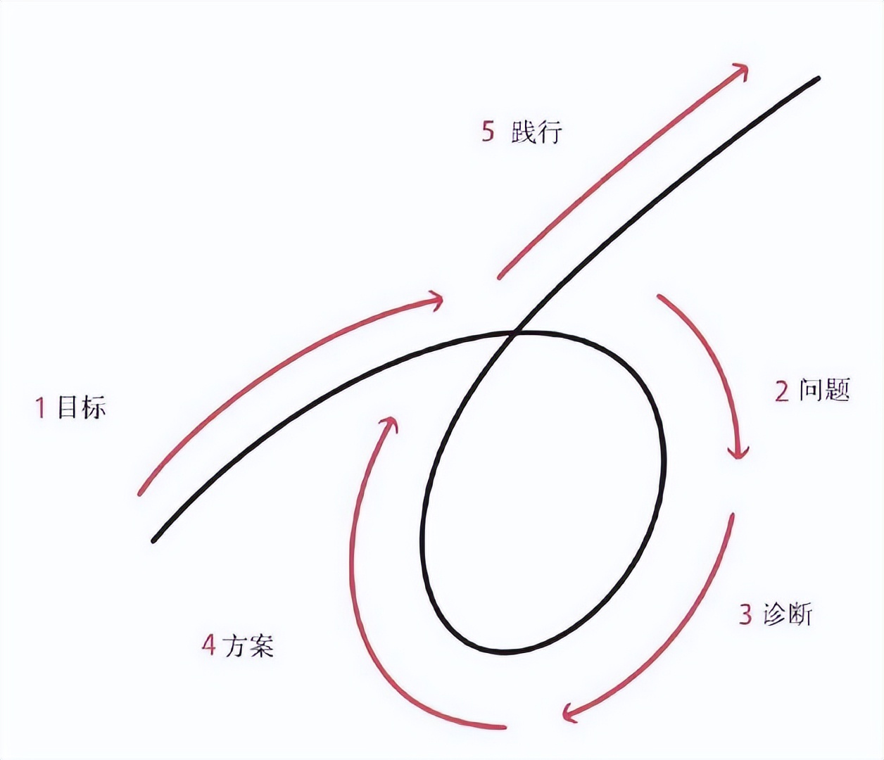 原则一书,沙雕动画