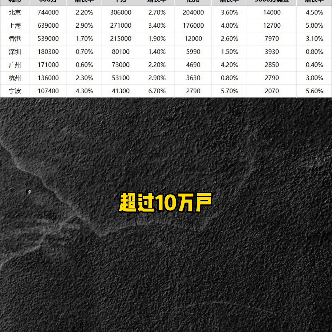 宁波gdp超过天津,宁波天津2021gdp