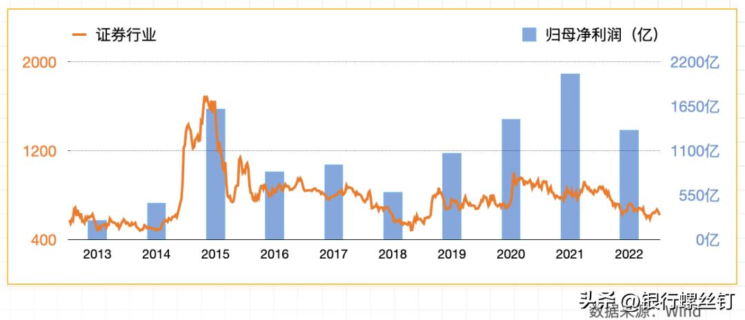 证券投资专业有前途吗,证券投资工作怎么样