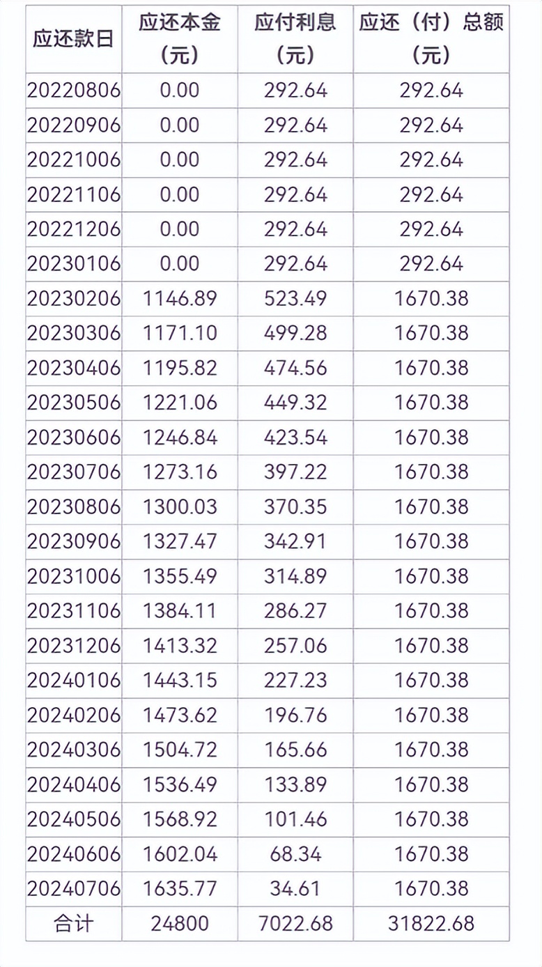 海尔消费金融培训贷如何取消,找工作被贷款一万