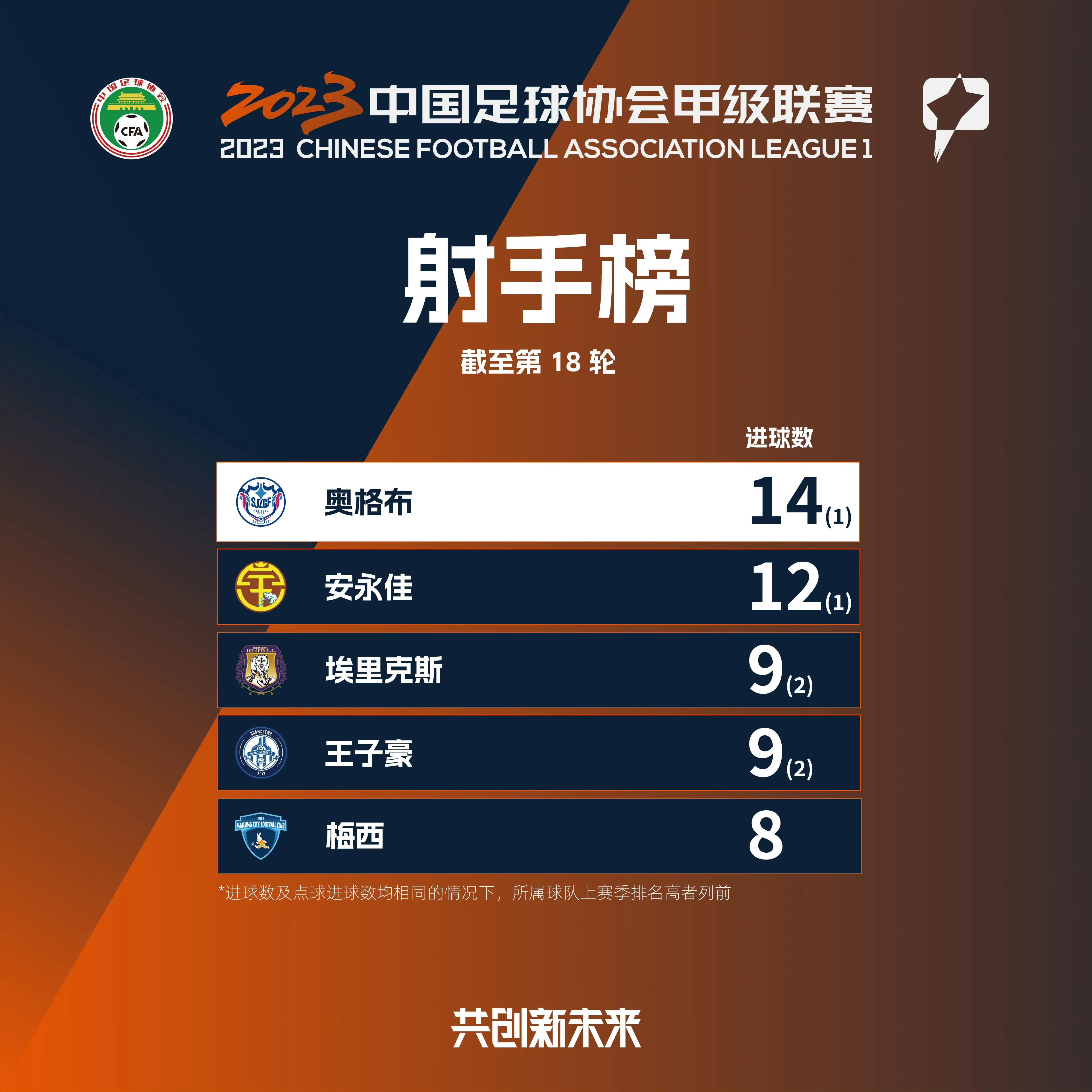 中甲冲超之战青岛九牛,中甲战报广州队