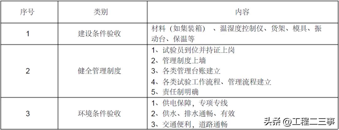 混凝土全过程精细化管控,混凝土质量把控方案