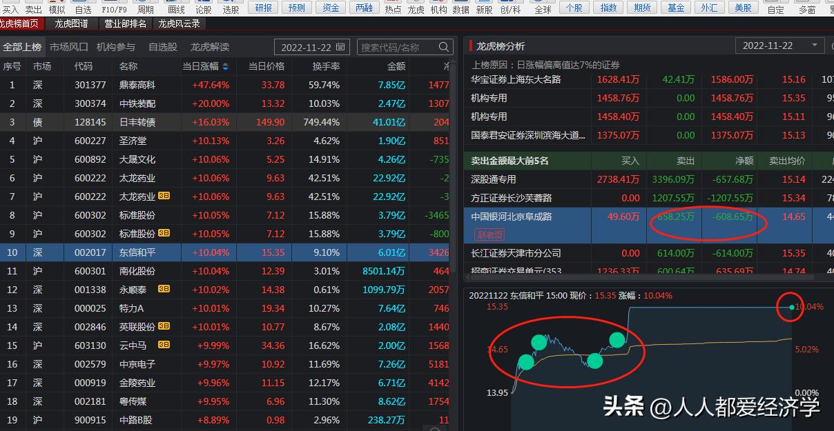 龙虎榜上怎样找到赵老哥,龙虎榜赵老哥是哪个席位