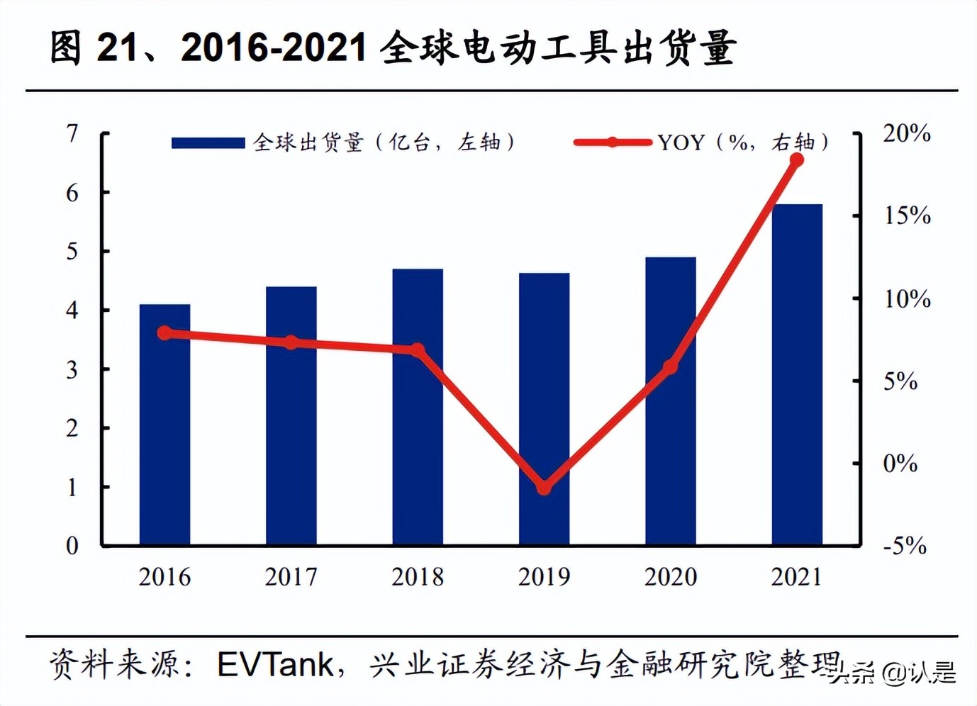 亿纬锂能研究报告：动力储能盈利拐点将至，消费电池持续高收益