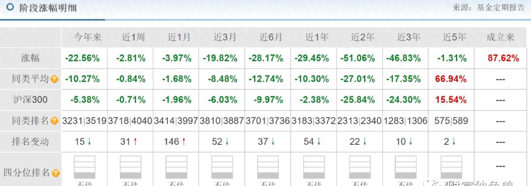 中邮基金公司亏损么,中邮理财属骗局吗