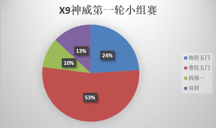 梦幻西游手游化生普陀,梦幻西游手游平民普陀化生