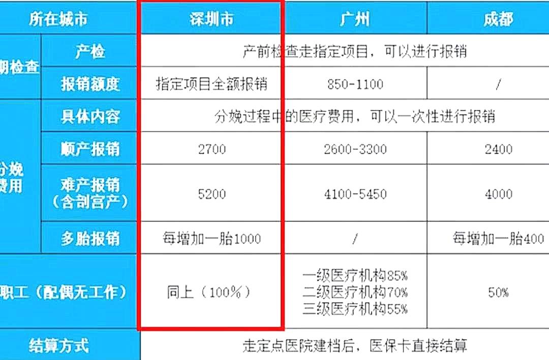 老婆怀孕可以使用老公的生育险吗,媳妇怀孕可以用老公的生育险吗