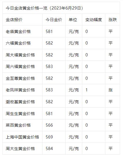 黄金大跌今日金价多少钱一克,金价多少钱一克2020年12月29日