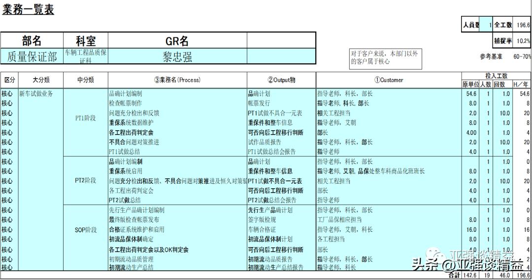 公司项目管理提升培训体系,培训项目管理及执行