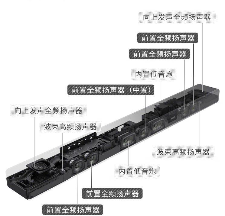 电视音响回音壁好还是家庭影院好,客厅用吸顶音响还是回音壁