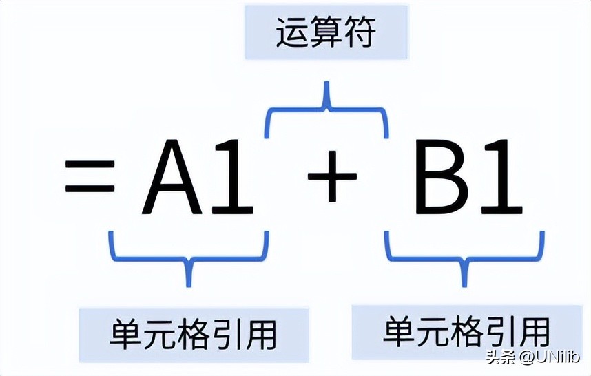 加减乘除函数公式怎么在excel中做,excel函数公式各英文字母代表什么
