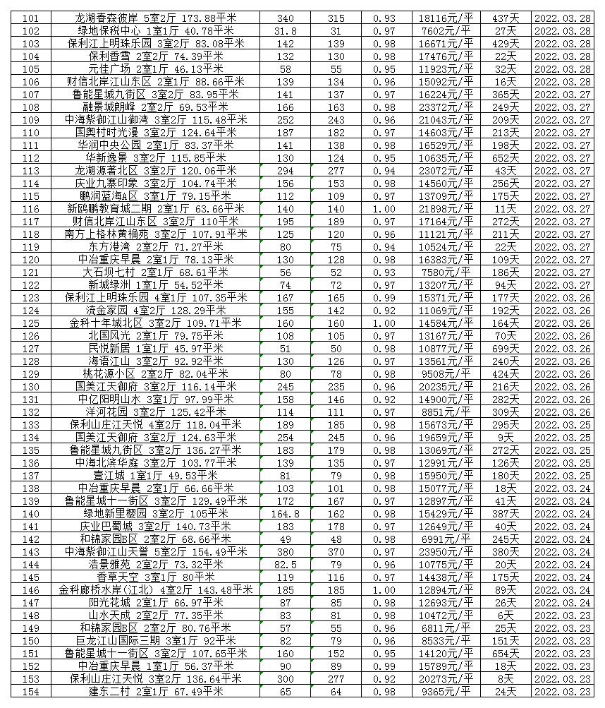 房东降价最新信息,二手房已网签房东突然涨价