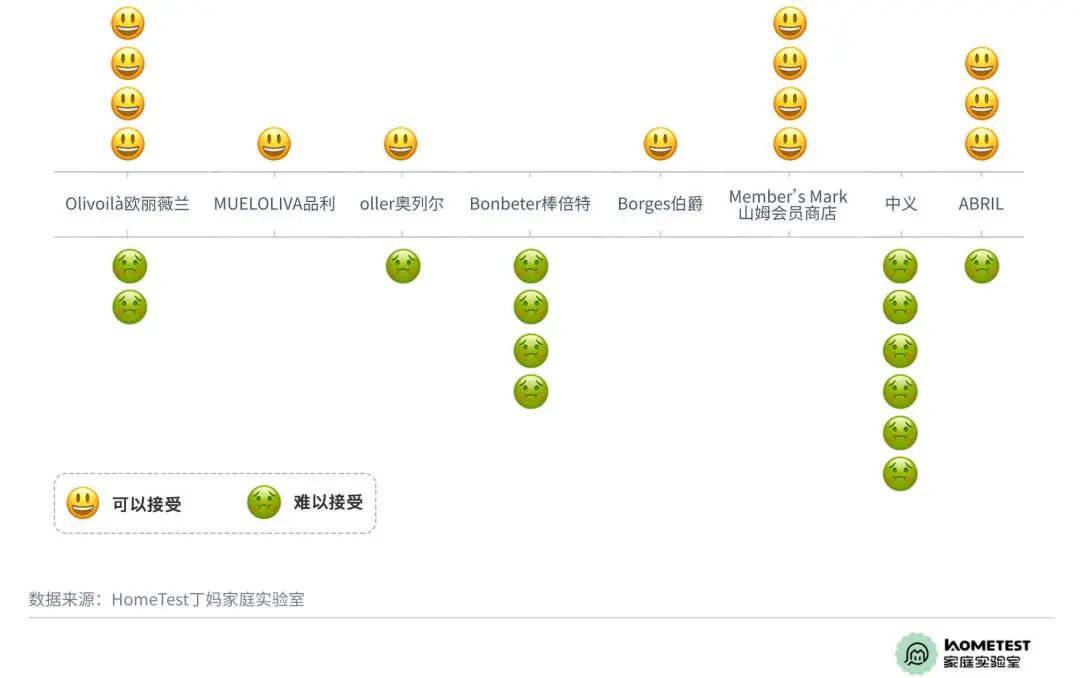 被误解的橄榄油,橄榄油有什么误解