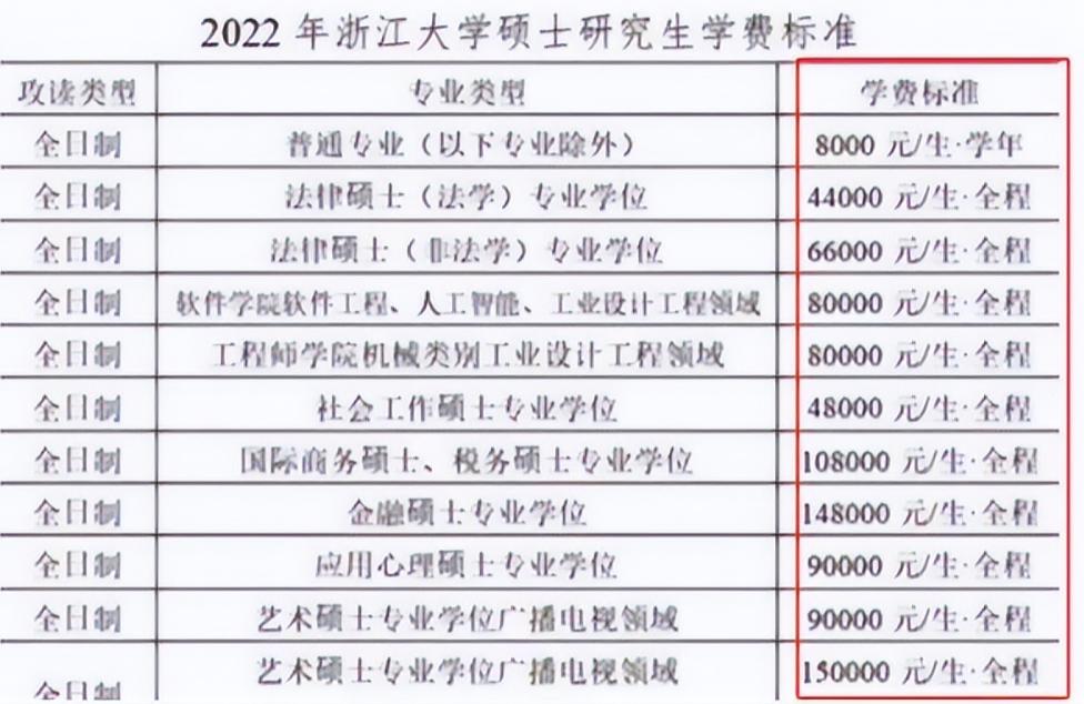 成功上岸继续读书,学硕和专硕哪个上岸容易